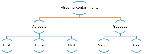 Airborne contaminants line drawing